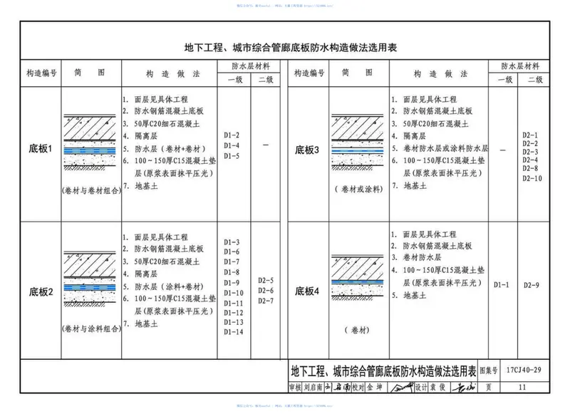 17CJ40-29建筑防水系统构造（二十九） 预览图