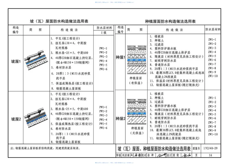17CJ40-29建筑防水系统构造（二十九） 预览图