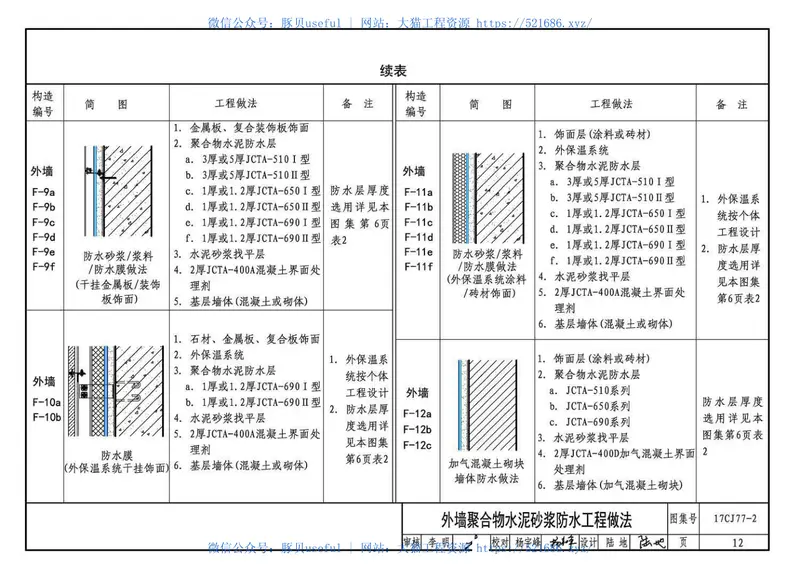 17CJ77-2聚合物水泥砂浆系统工程做法—“申泰”防水、粘结系统 预览图