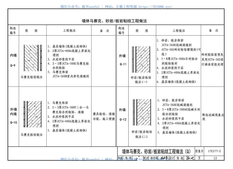 17CJ77-2聚合物水泥砂浆系统工程做法—“申泰”防水、粘结系统 预览图