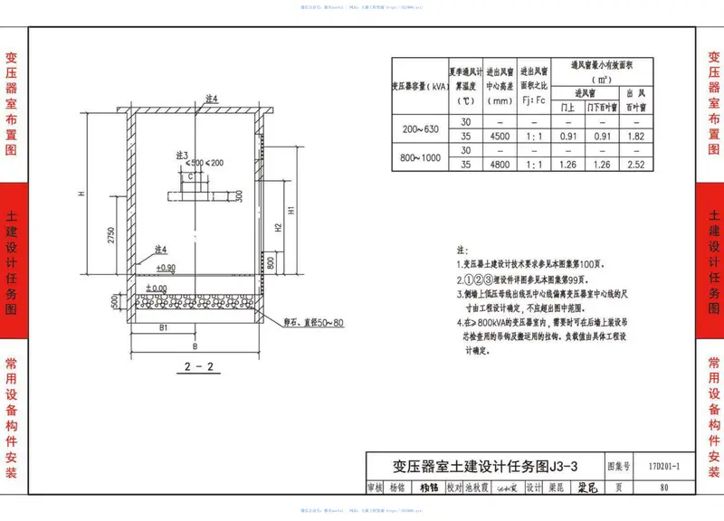 17D201-135／0.4kV附设式油浸变压器室布置 预览图
