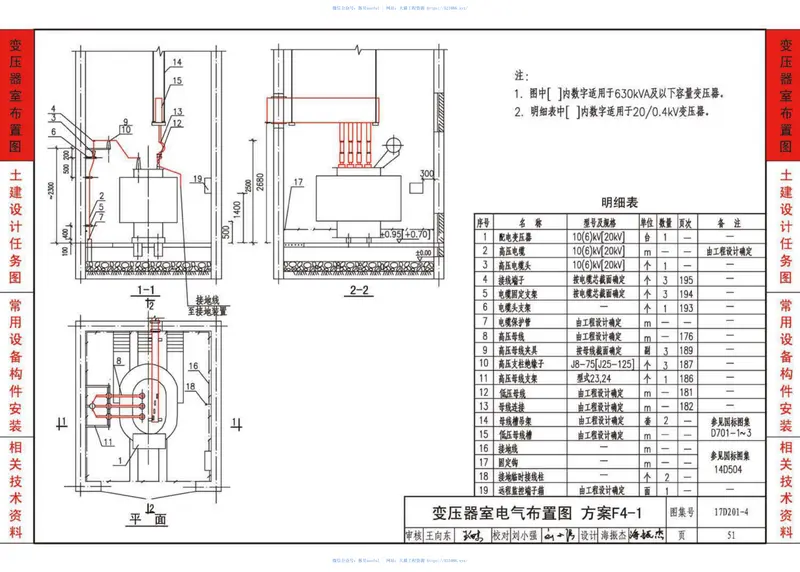 17D201-4图集_20-0.4kV及以下油浸变压器室布置及变配电所常用设备构件安装 预览图
