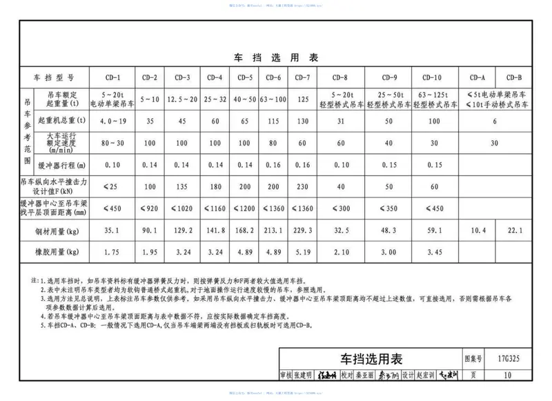 17G325吊车轨道联结及车挡(适用于混凝土结构) 预览图