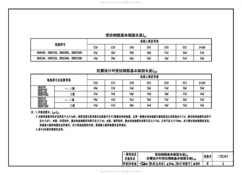 17G345钢筋锚固板应用构造 预览图