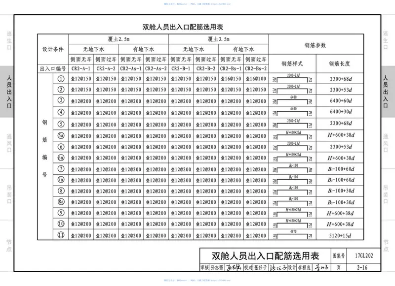 17GL202综合管廊附属构筑物 预览图