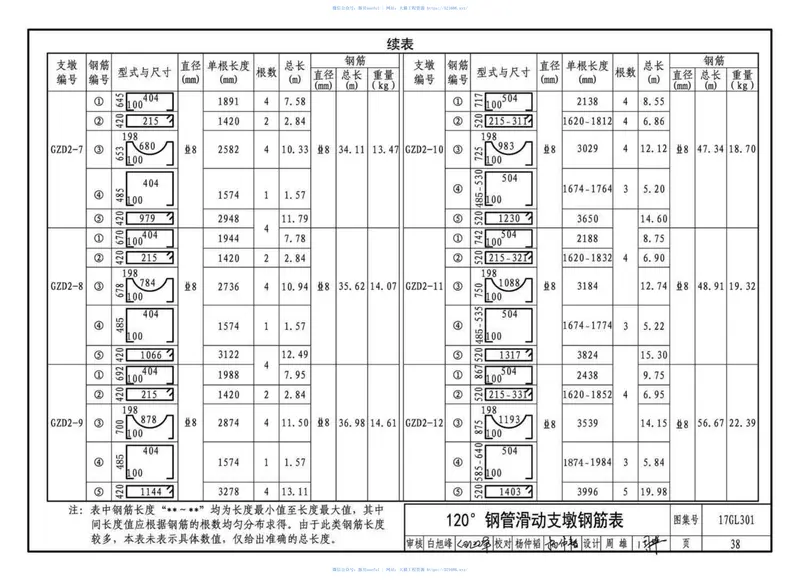 17GL301综合管廊给水、再生水管道安装 预览图