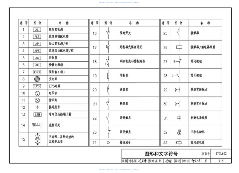 17GL602综合管廊供配电及照明系统设计与施工 预览图