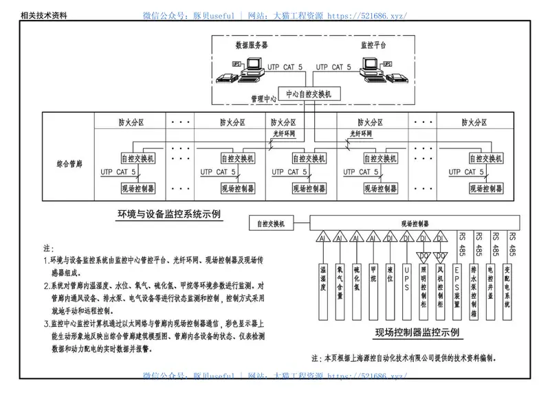17GL603综合管廊附属构筑物 预览图