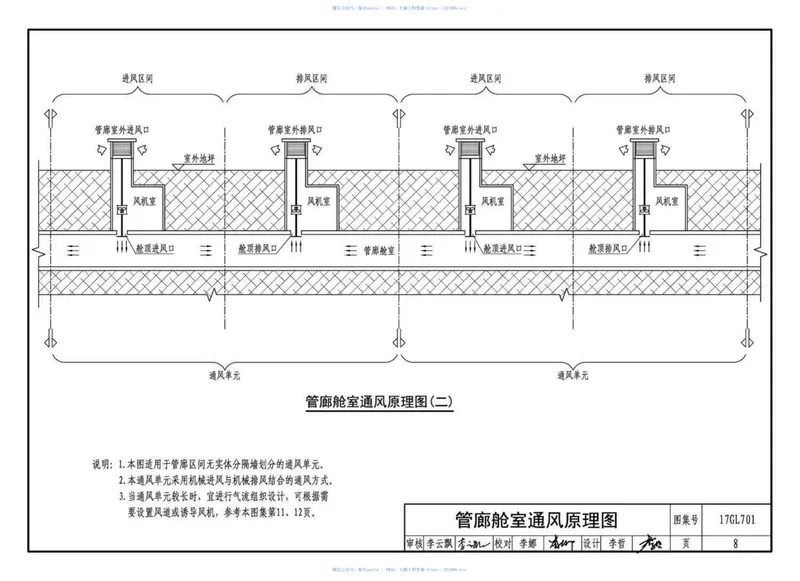 17GL701综合管廊通风设施设计与施工 预览图