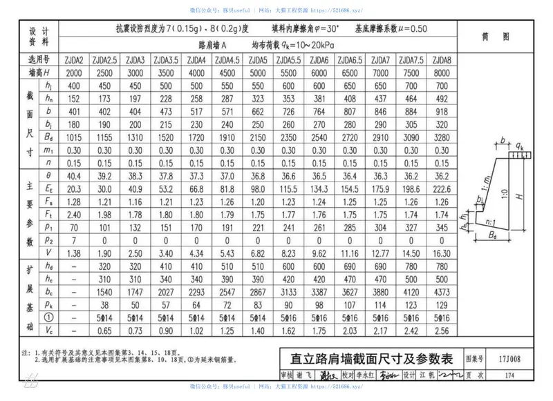 17J008挡土墙（重力式、衡重式、悬臂式） 预览图