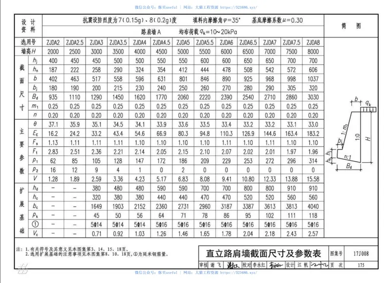 17J008挡土墙（重力式、衡重式、悬臂式） 预览图