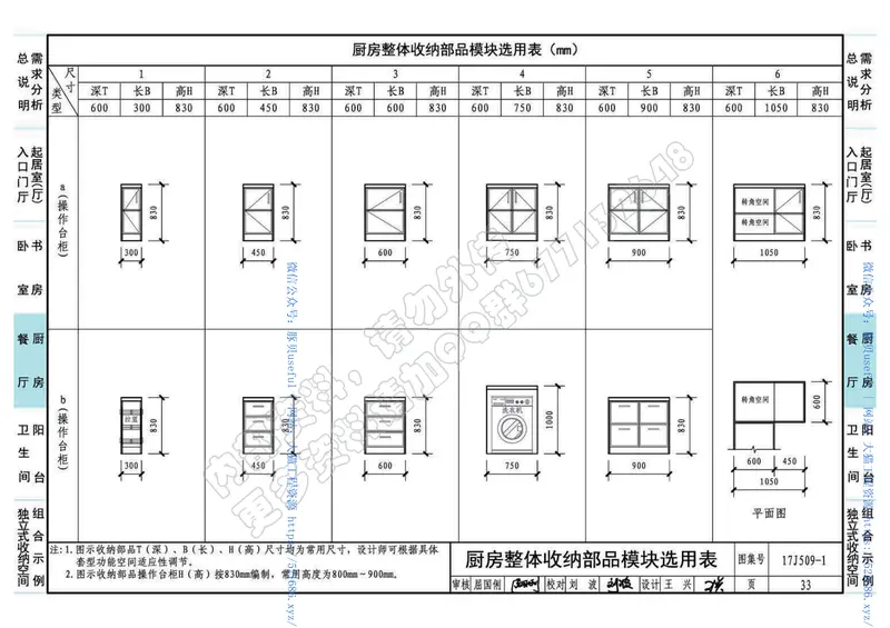 17J509-1住宅内装工业化设计—整体收纳 预览图