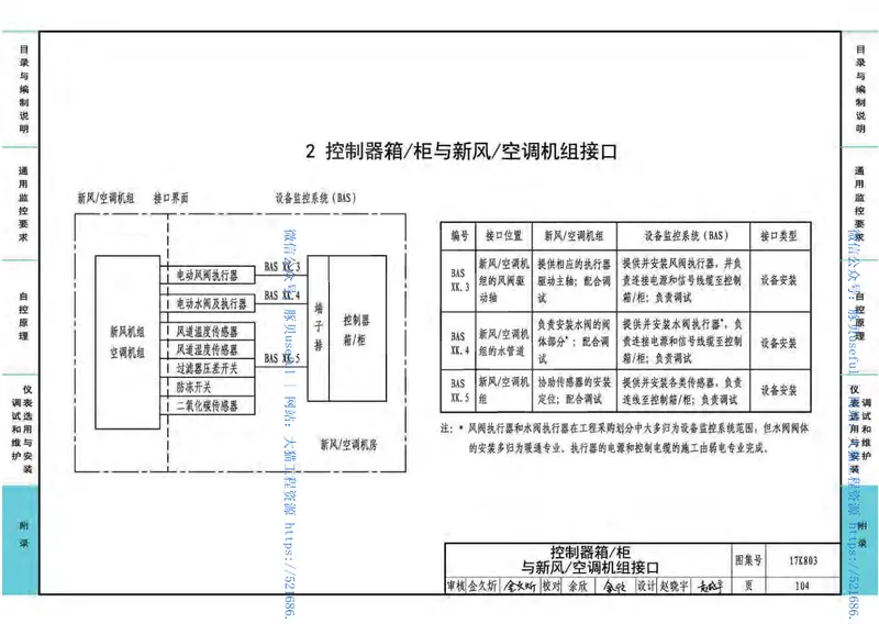 17K803暖通空调系统的检测与监控 预览图