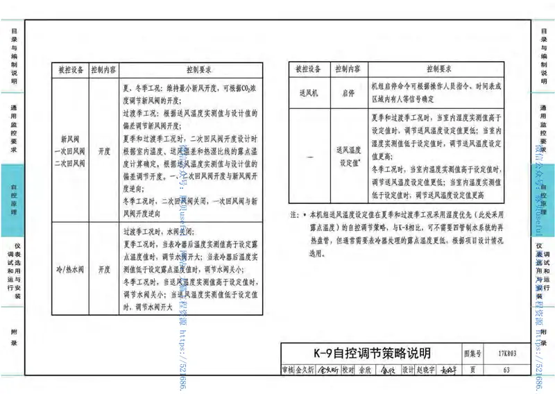 17K803暖通空调系统的检测与监控 预览图