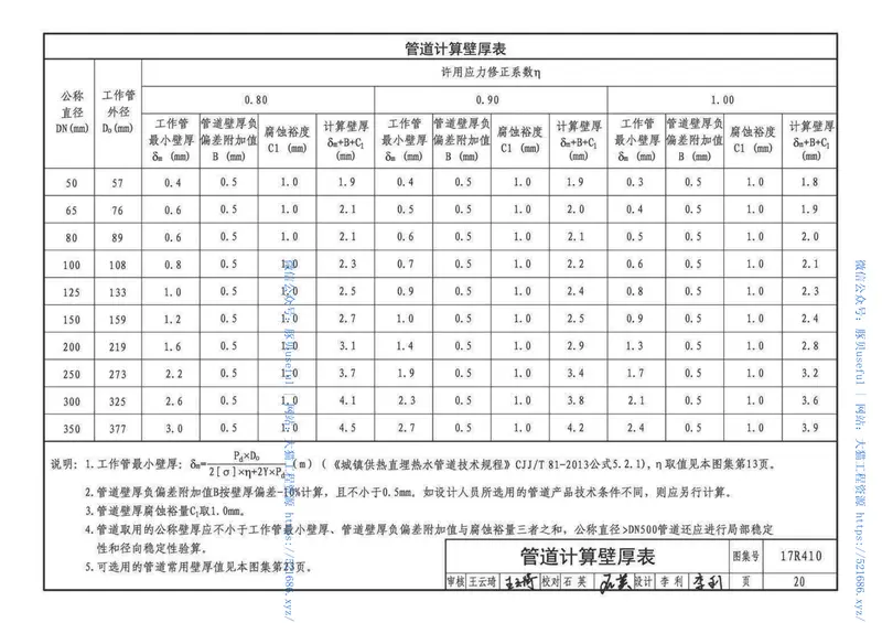 17R410热水管道直埋敷设47 预览图