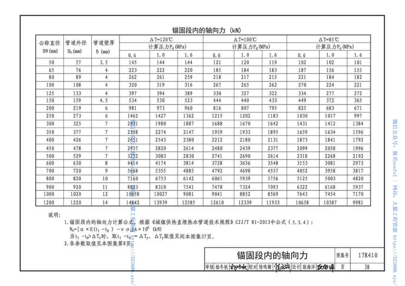 17R410热水管道直埋敷设47 预览图