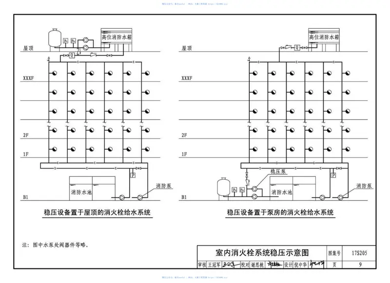 17S205消防给水稳压设备选用与安装 预览图