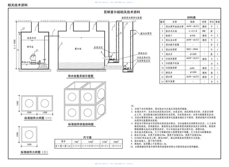 17S705_海绵型建筑与小区雨水控制及利用_高清完整正版 预览图