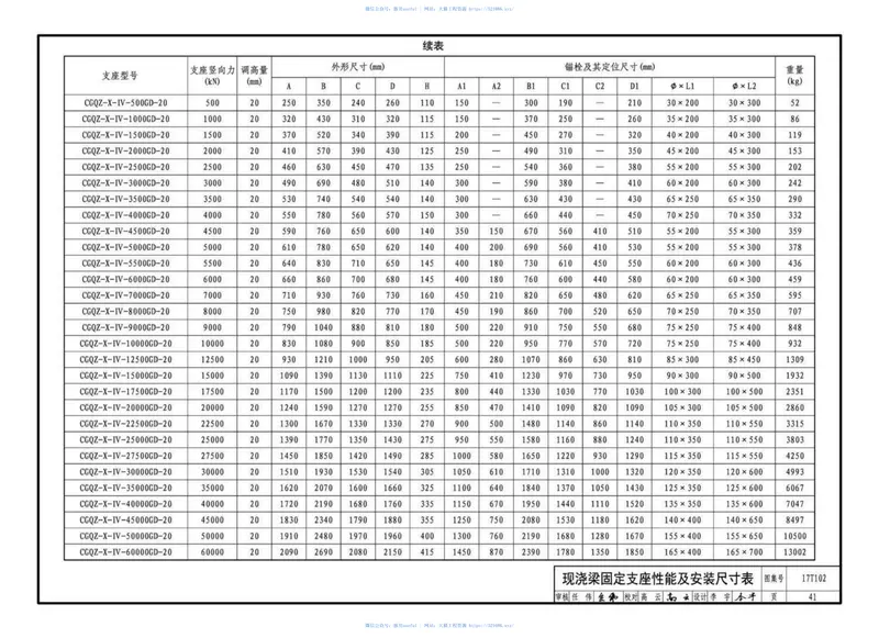 17T102城市轨道交通桥梁球型钢支座（CGQZ）选用与安装 预览图