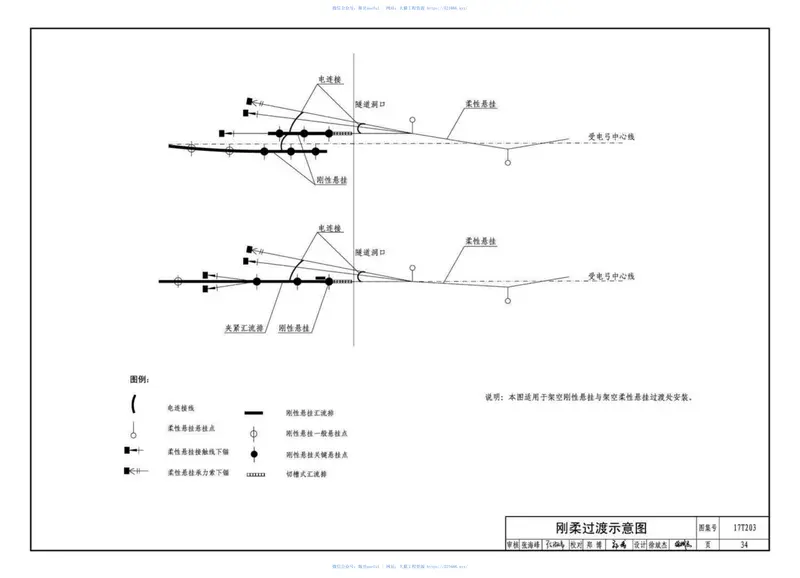 17T203刚性悬挂接触网选用与安装 预览图