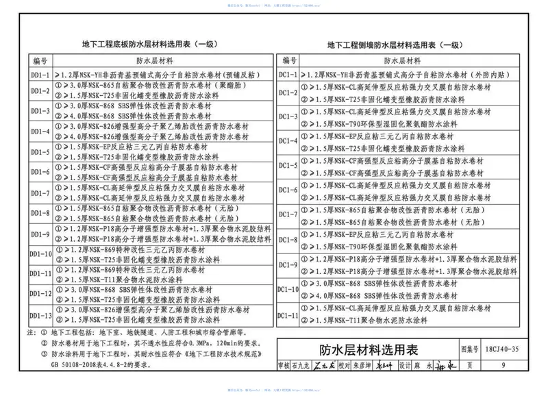 18CJ40-35建筑防水系统构造(三十五) 预览图