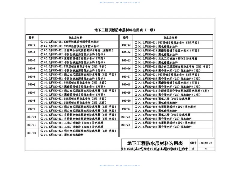 18CJ40-39建筑防水系统构造(三十九) 预览图
