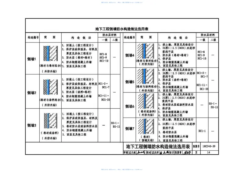 18CJ40-39建筑防水系统构造(三十九) 预览图