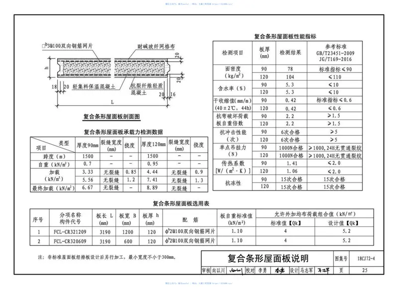 18CJ72-4水泥基纤维复合保温轻质板材建筑构造-冀东FCL板 预览图