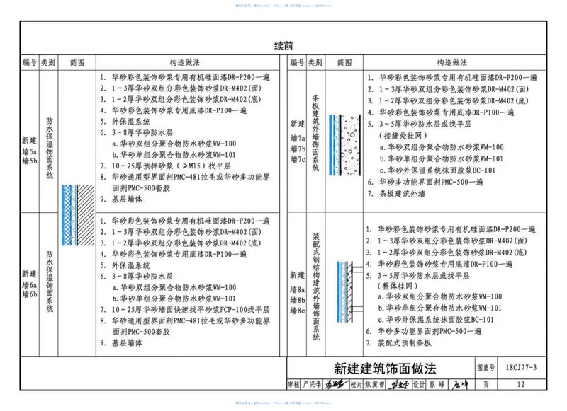 18CJ77-3装饰砂浆工程做法-华砂彩色装饰砂浆系统 预览图