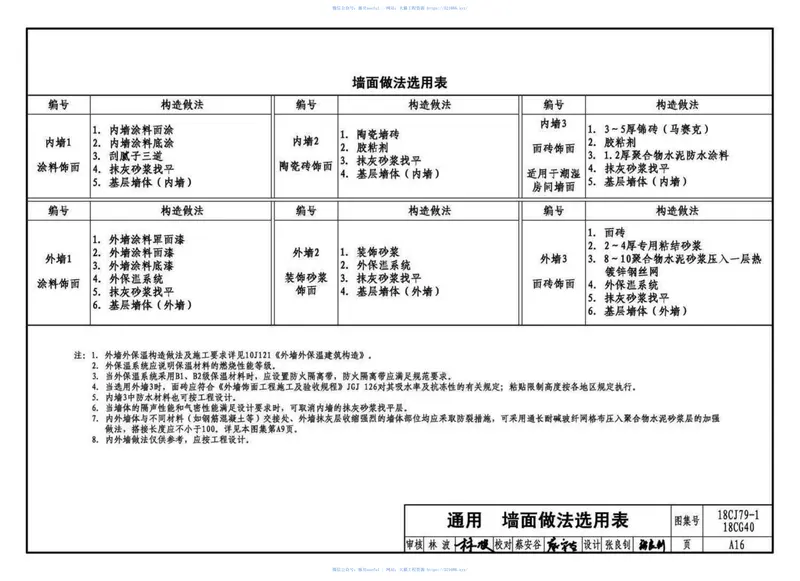 18CJ79-1装配式砌块墙构造（一） 预览图