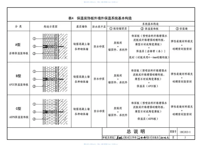 18CJ83-1外墙外保温系统建筑构造㈠-巴夫利A级不燃材料外墙外保温系统 预览图