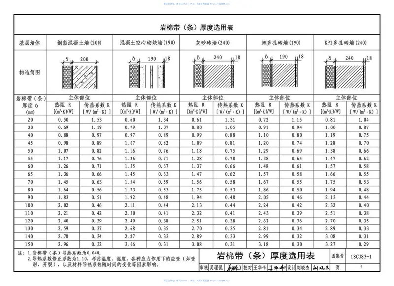 18CJ83-1外墙外保温系统建筑构造㈠-巴夫利A级不燃材料外墙外保温系统 预览图