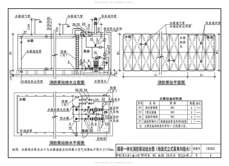 18CS01装配式箱泵一体化消防给水泵站选用及安装—MX智慧型泵站 预览图
