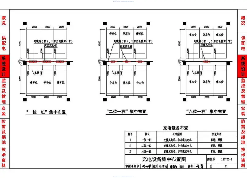 18D705-2_电动汽车充电基础设施设计与安装 预览图