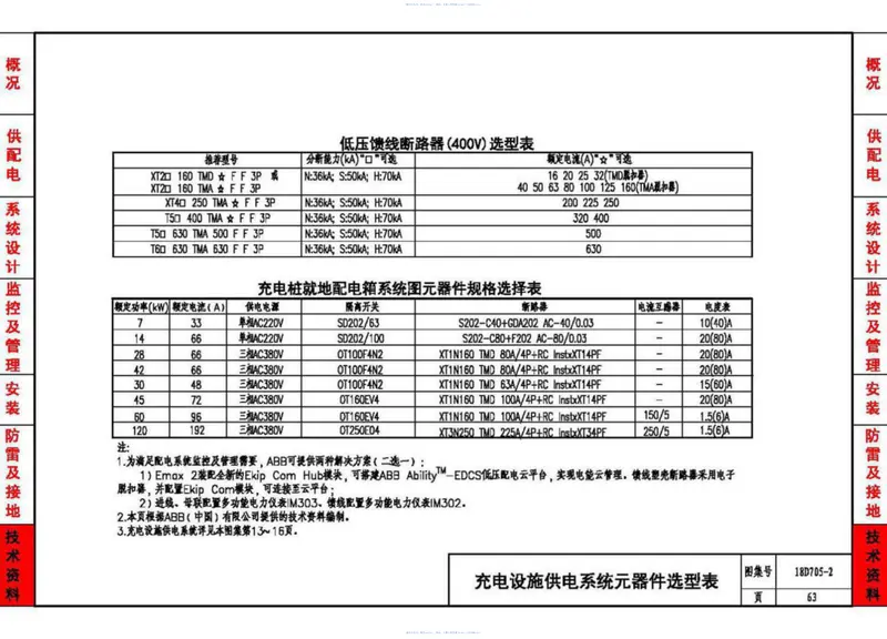 18D705-2_电动汽车充电基础设施设计与安装 预览图
