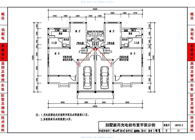18D705-2电动汽车充电基础设施设计与安装 预览图