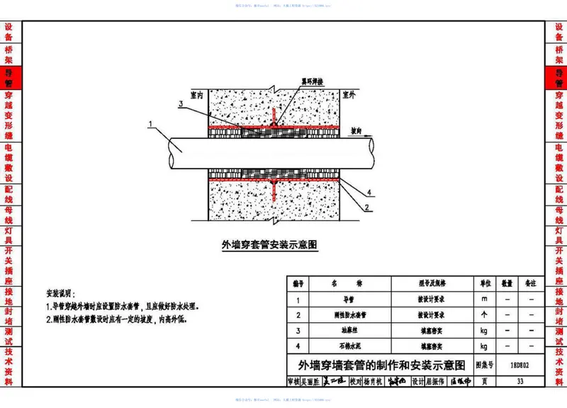 18D802建筑电气工程施工安装（高清版） 预览图