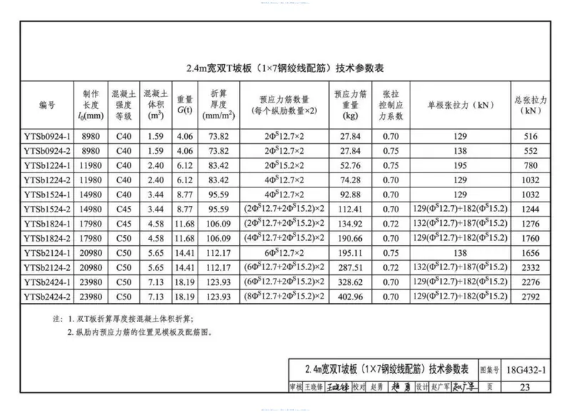 18G432-1预应力混凝土双T板(坡板宽度2.4m、3 预览图