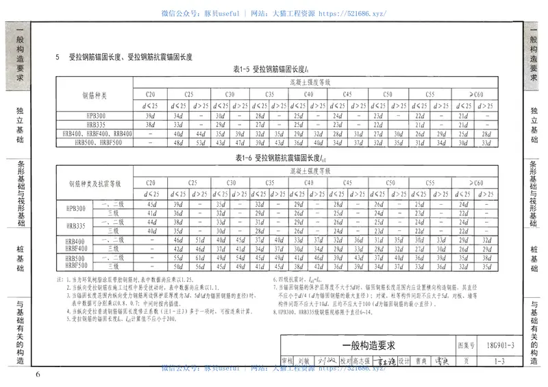 18G901-3混凝土结构施工钢筋排布规则与构造详图（独立基础、条形基础、筏形基础、桩基础） 预览图