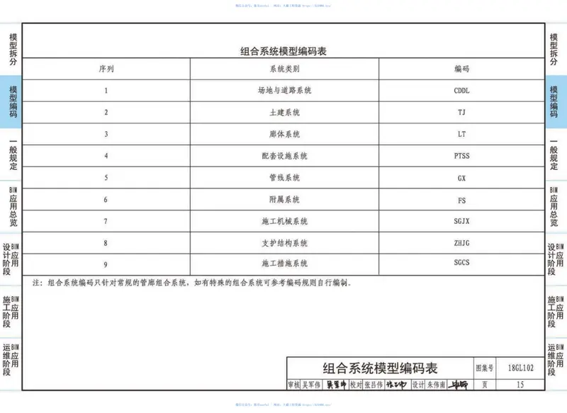 18GL102综合管廊工程BIM应用 预览图