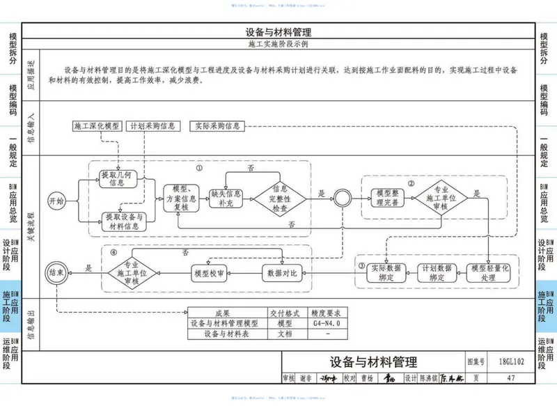 18GL102综合管廊工程BIM应用 预览图