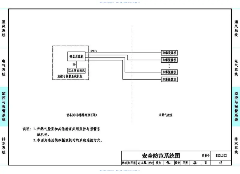18GL502综合管廊燃气管道舱室配套设施设计与施工 预览图