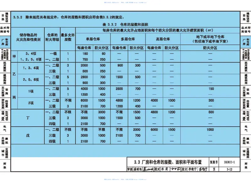 18J811-1《建筑设计防火规范》图示 预览图