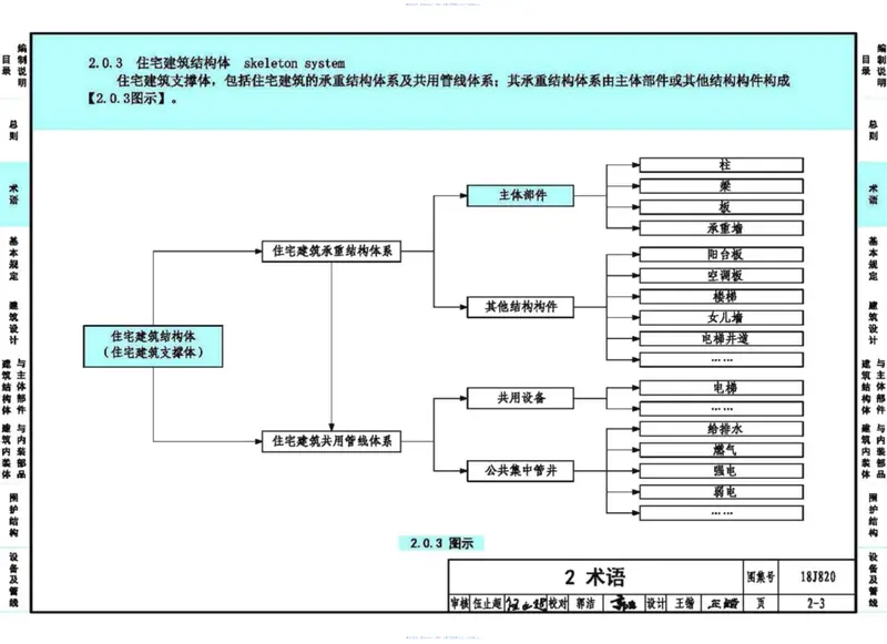 18J820_装配式住宅建筑设计标准_图示 预览图