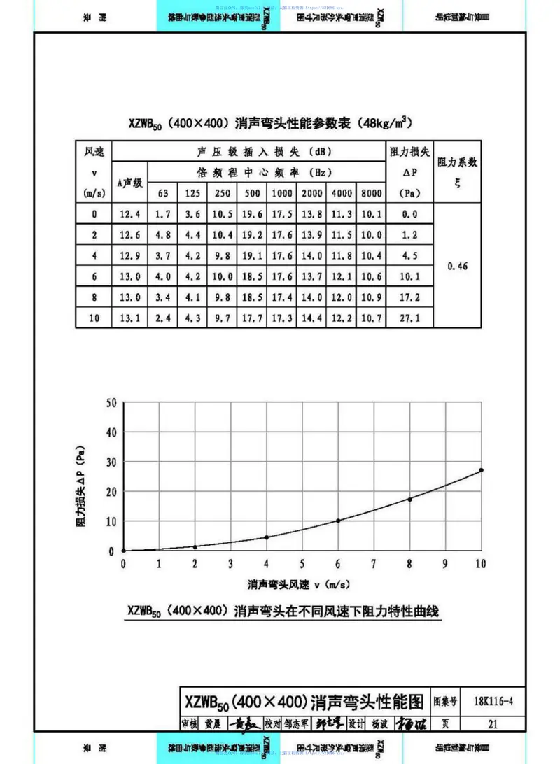 18K116-4XZW50型消声弯头选用与制作（选用分册） 预览图