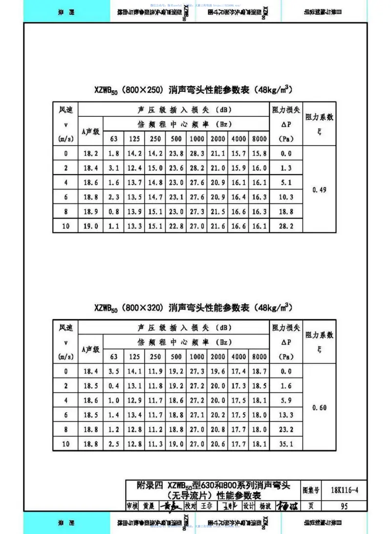 18K116-4XZW50型消声弯头选用与制作（选用分册） 预览图