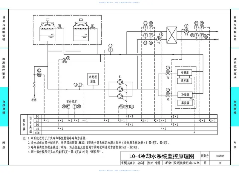 18K802暖通空调系统的检测与监控(水系统分册) 预览图