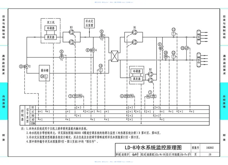 18K802暖通空调系统的检测与监控(水系统分册) 预览图