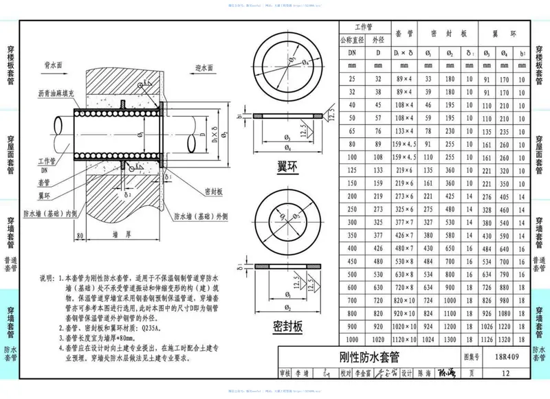 18R409管道穿墙、屋面套管（高清版） 预览图