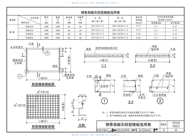 19CJ20、19CG12钢骨架轻型板 预览图